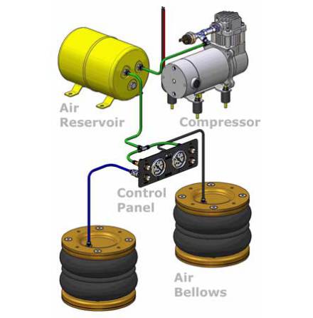 Kompressor Dual Comfort